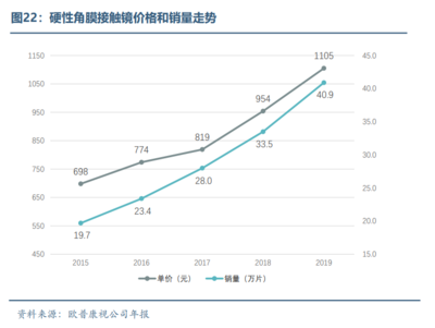 眼科醫療器械行業發展概況和未來市場需求分析