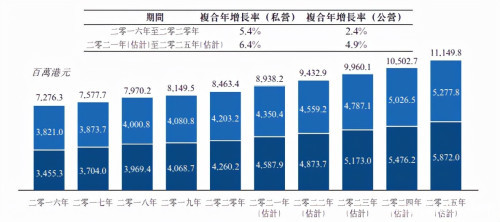 眼科賽道的“覺醒年代”,清晰醫療赴港能否具備后發優勢?