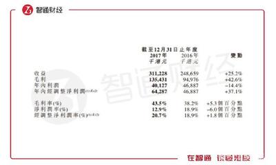 ?，斞劭?03309):爸爸,快來(lái)護(hù)“價(jià)”!