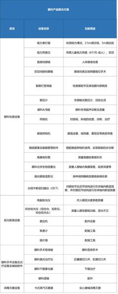 “眼科”竟成2020醫療新風向?我們分析了這四個原因!