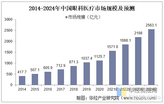 進入內地十年,希瑪眼科仍“水土不服”:增收不增利,ROE下降,業務轉型、市場地位不及預期,平均手術費降
