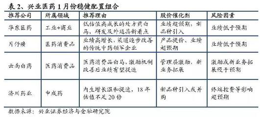 醫藥每周談||熱點中的機會vs視野外的風景(2018.01.15-2018.01.21)