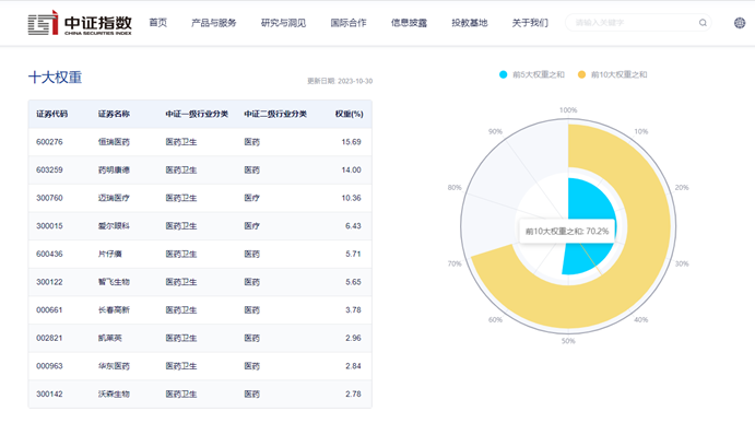 醫藥ETF(512010):盤中震蕩翻紅,QFII三季度增持生物醫藥行業