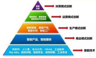 智能工廠助力工業智能化發展